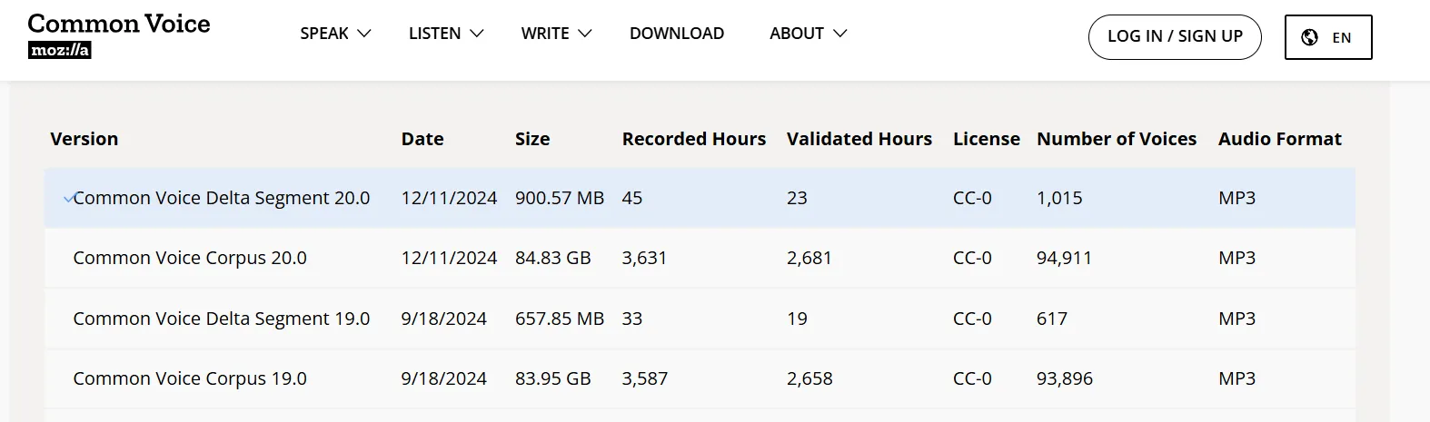 Dataset Sample