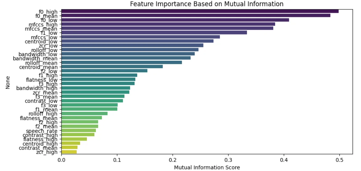 Mutual Information